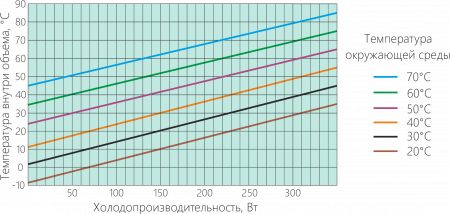 Термоэлектрический охладитель UNISPLIT-300-48-65-00
